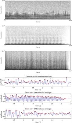 Perceiving Sound Objects in the Musique Concrète